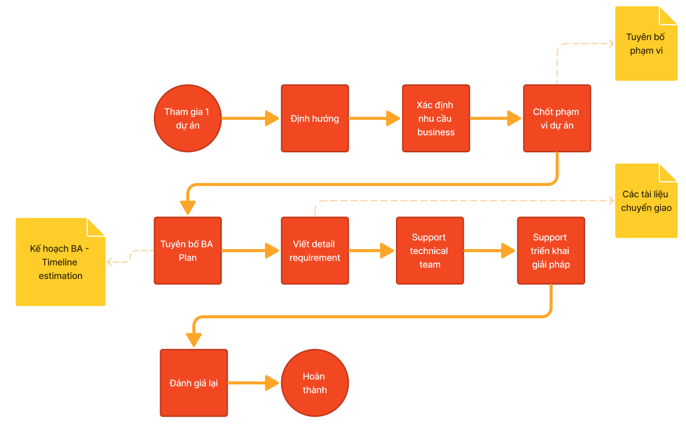 BA Framework - Bức tranh tổng thể — hình minh họa